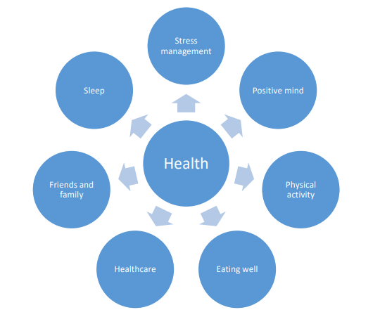 Psychology - Northern Health